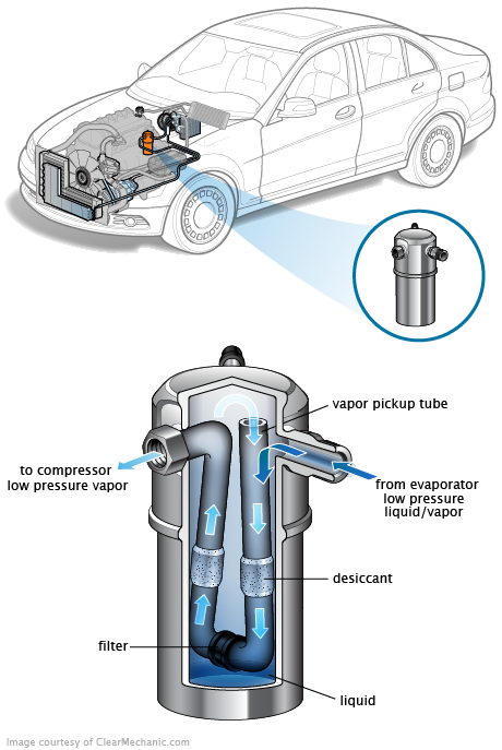 See B0135 repair manual